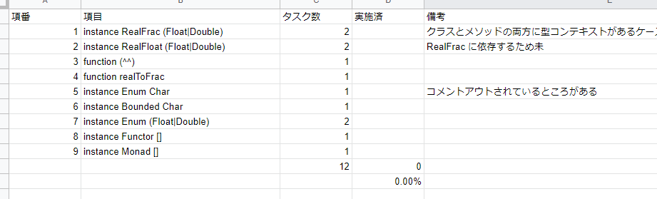 2020-10-10 時点の Prelude 進捗