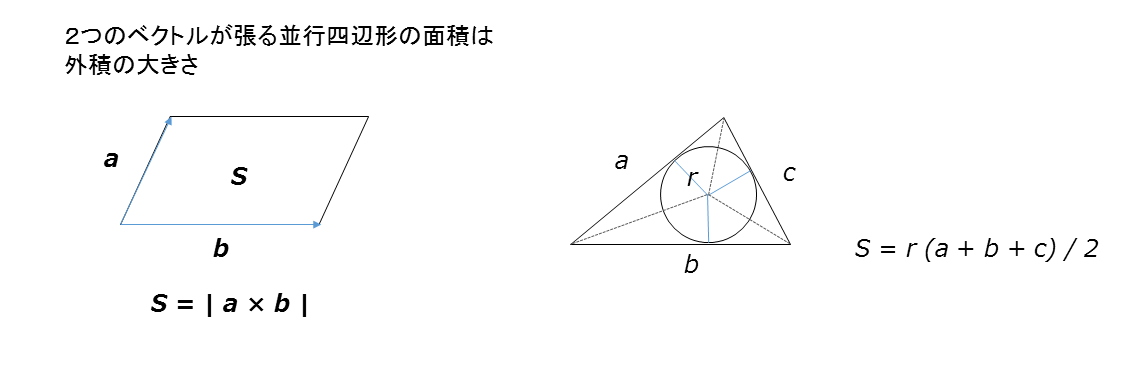 三角形の面積とか、内接円の半径とか
